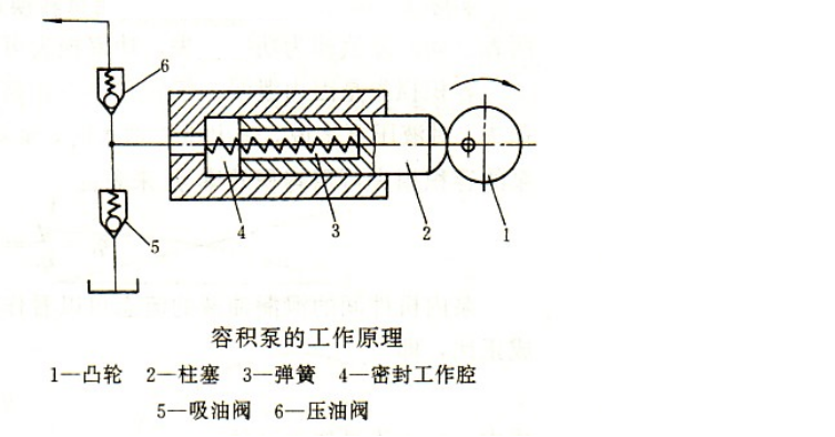 液压泵及液压马达的作用(图1)